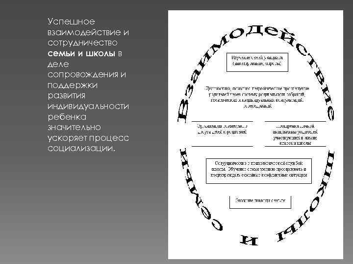 Успешное взаимодействие и сотрудничество семьи и школы в деле сопровождения и поддержки развития индивидуальности