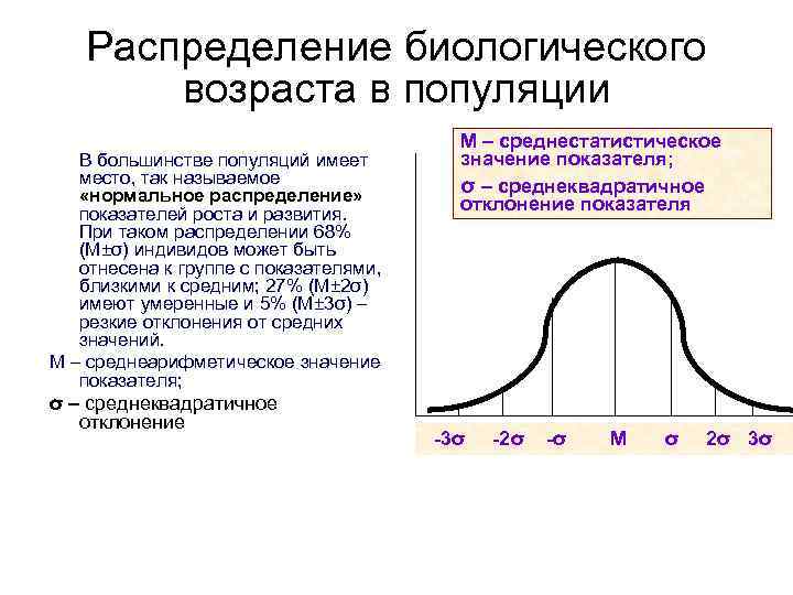 Распределение по возрасту. Распределение популяций. Нормальное распределение рост. Нормальное распределение в биологии. Нормальное распределение признака в популяции.