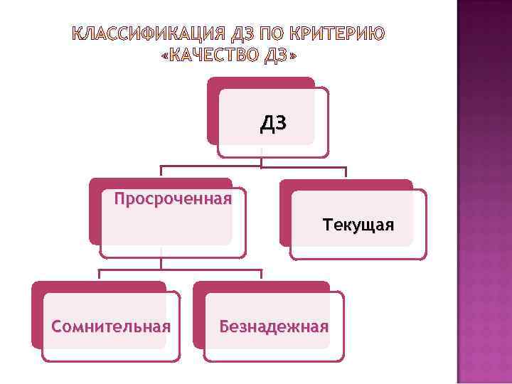 ДЗ Просроченная Текущая Сомнительная Безнадежная 