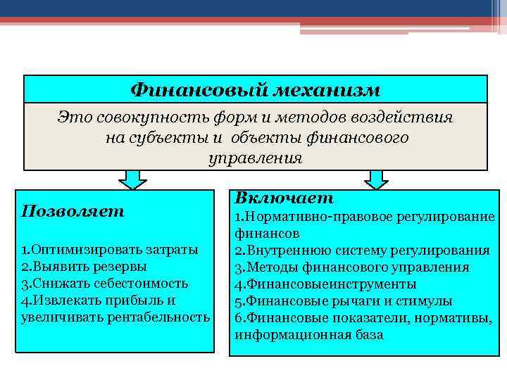 Схема финансового механизма - 95 фото