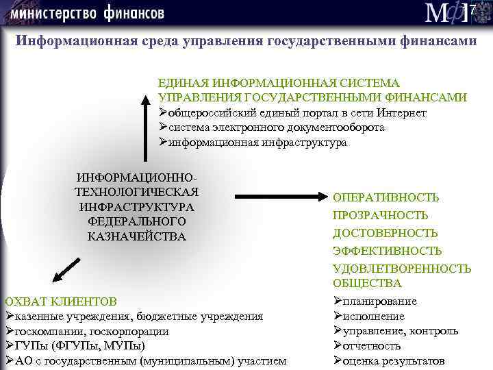 17 Информационная среда управления государственными финансами ЕДИНАЯ ИНФОРМАЦИОННАЯ СИСТЕМА УПРАВЛЕНИЯ ГОСУДАРСТВЕННЫМИ ФИНАНСАМИ Øобщероссийский единый