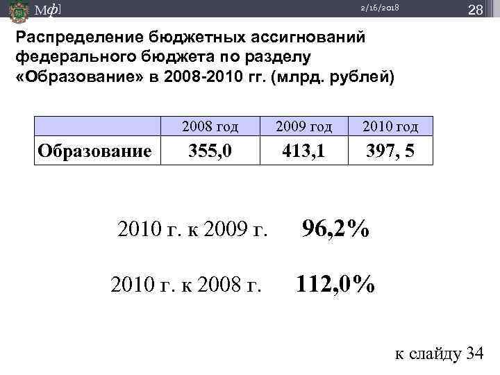 Мф] 2/16/2018 28 Распределение бюджетных ассигнований федерального бюджета по разделу «Образование» в 2008 -2010