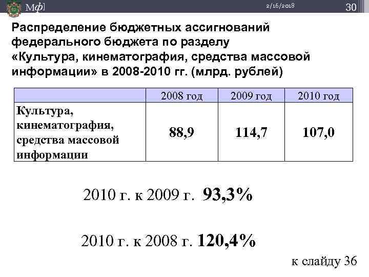 Мф] 30 2/16/2018 Распределение бюджетных ассигнований федерального бюджета по разделу «Культура, кинематография, средства массовой