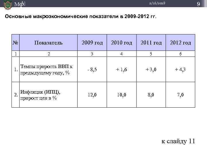 Мф] 9 2/16/2018 Основные макроэкономические показатели в 2009 -2012 гг. № Показатель 2009 год