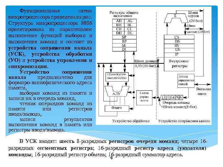 Функциональная схема микропроцессора приведена на рис. Структура микропроцессора 8086 ориентирована на параллельное выполнение функций