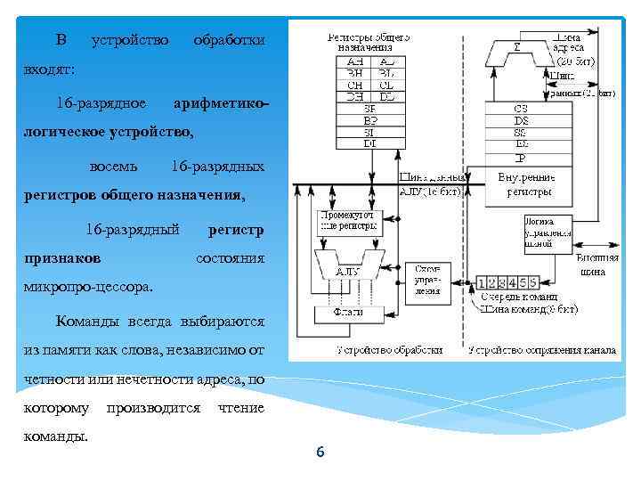 В устройство обработки входят: 16 разрядное арифметико- логическое устройство, восемь 16 разрядных регистров общего
