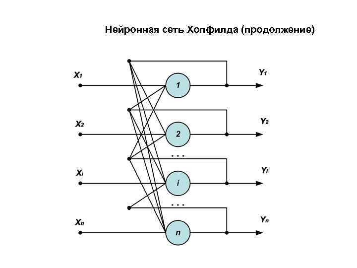 Нейронная сеть Хопфилда (продолжение) 