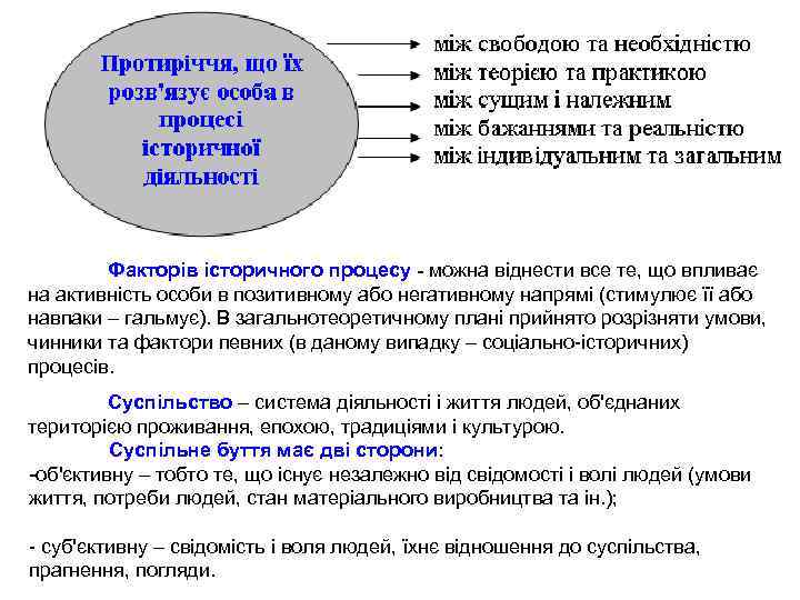 Факторів історичного процесу - можна віднести все те, що впливає на активність особи в