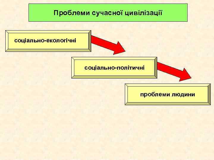 Проблеми сучасної цивілізації соціально-екологічні соціально-політичні проблеми людини 