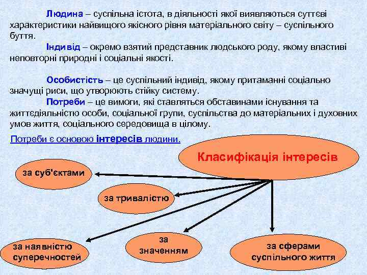 Людина – суспільна істота, в діяльності якої виявляються суттєві характеристики найвищого якісного рівня матеріального