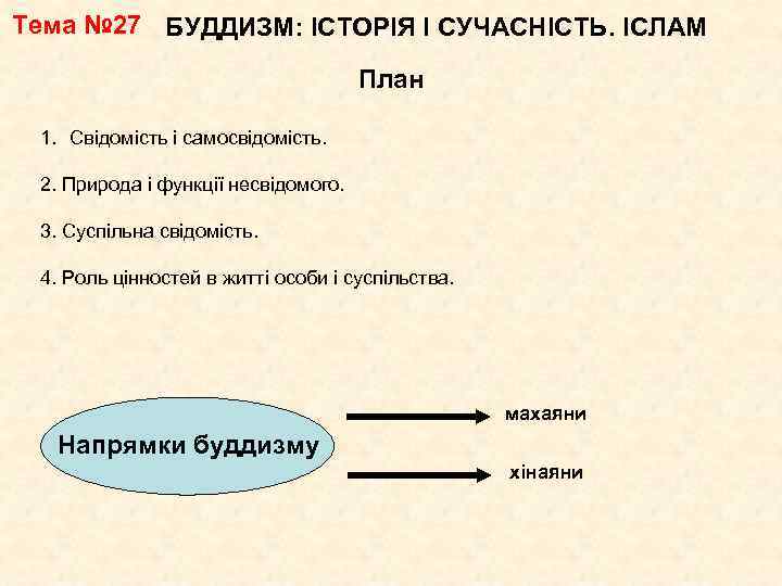 Тема № 27 БУДДИЗМ: ІСТОРІЯ І СУЧАСНІСТЬ. ІСЛАМ План 1. Свідомість і самосвідомість. 2.