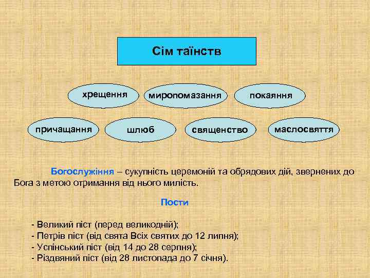 Сім таїнств хрещення причащання миропомазання шлюб священство покаяння маслосвяття Богослужіння – сукупність церемоній та