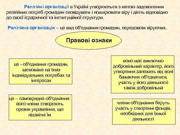 Релігійні організації в Україні утворюються з метою задоволення релігійних потреб громадян сповідувати і поширювати