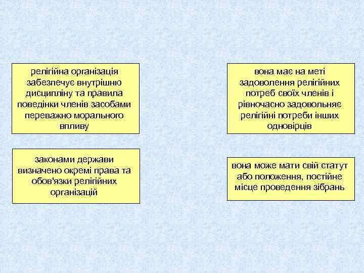 релігійна організація забезпечує внутрішню дисципліну та правила поведінки членів засобами переважно морального впливу вона