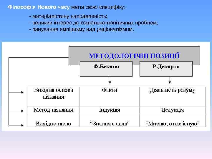 Філософія Нового часу мала свою специфіку: - матеріалістину направленість; - великий інтерес до соціально-політичних