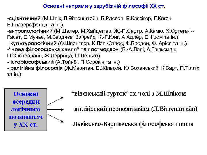 Основні напрями у зарубіжній філософії ХХ ст. -сцієнтичний (М. Шлік, Л. Вітгенштейн, Б. Рассел,