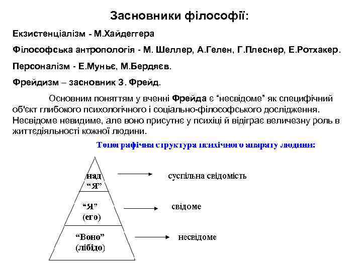 Засновники філософії: Екзистенціалізм - М. Хайдеггера Філософська антропологія - М. Шеллер, А. Гелен, Г.