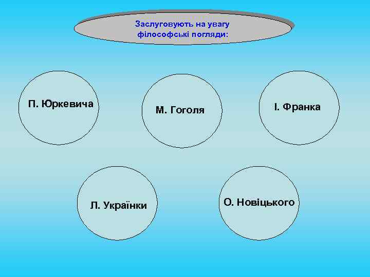 Заслуговують на увагу філософські погляди: П. Юркевича Л. Українки М. Гоголя І. Франка О.