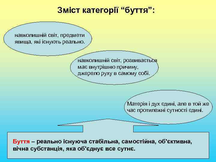 Зміст категорії “буття”: навколишній світ, предмети явища, які існують реально. навколишній світ, розвивається має