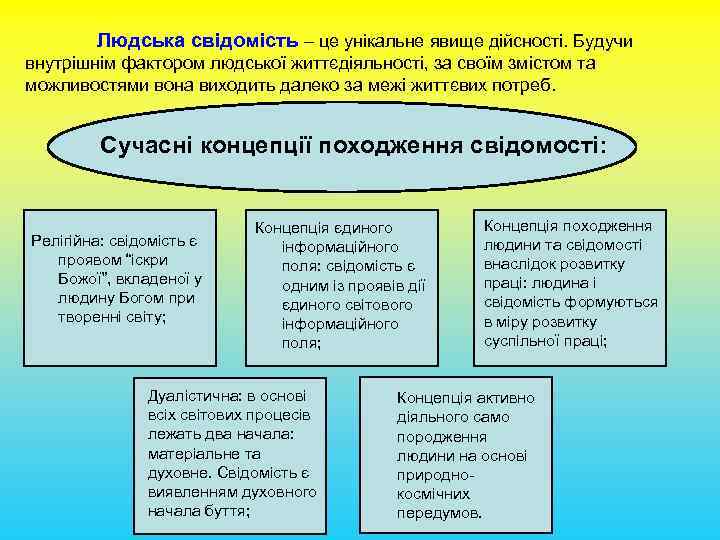 Людська свідомість – це унікальне явище дійсності. Будучи внутрішнім фактором людської життєдіяльності, за своїм