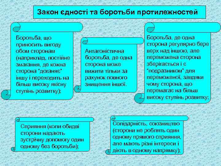 Закон єдності та боротьби протилежностей Боротьба, що приносить вигоду обом сторонам (наприклад, постійне змагання,