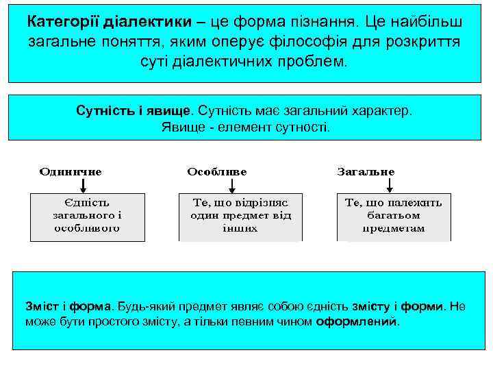 Категорії діалектики – це форма пізнання. Це найбільш загальне поняття, яким оперує філософія для