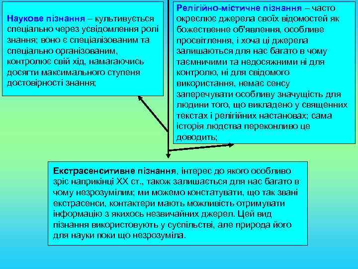 Наукове пізнання – культивується спеціально через усвідомлення ролі знання; воно є спеціалізованим та спеціально