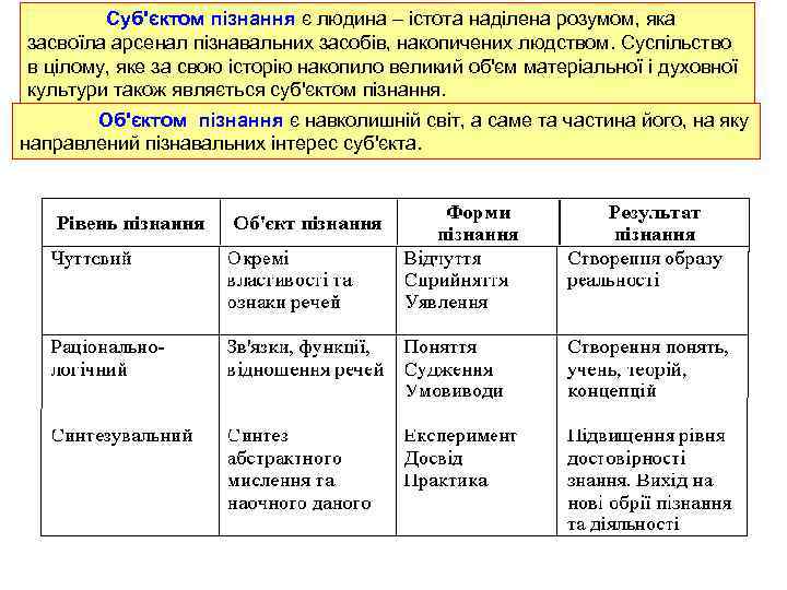 Суб'єктом пізнання є людина – істота наділена розумом, яка засвоїла арсенал пізнавальних засобів, накопичених