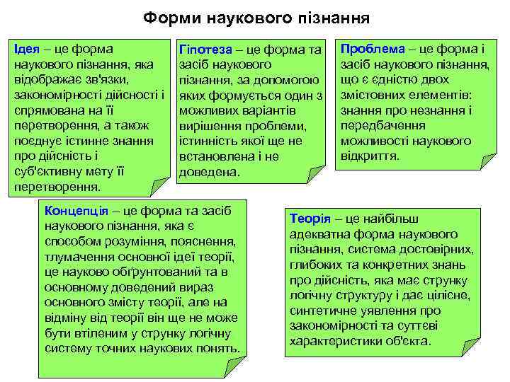 Форми наукового пізнання Ідея – це форма наукового пізнання, яка відображає зв'язки, закономірності дійсності