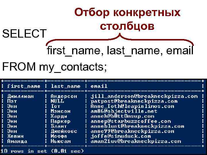 SELECT Отбор конкретных столбцов first_name, last_name, email FROM my_contacts; 