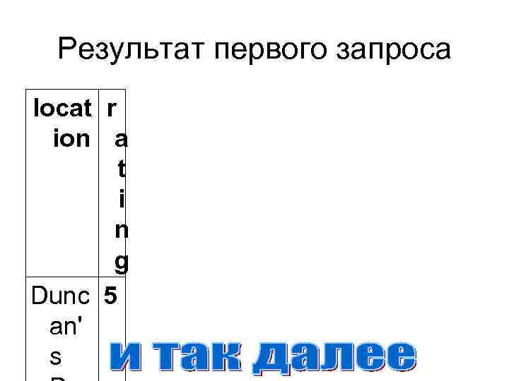 Результат первого запроса locat r ion a t i n g Dunc 5 an'