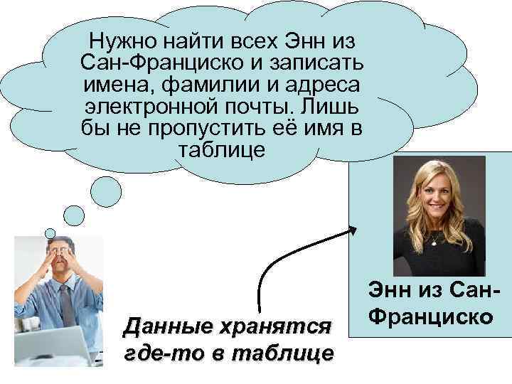 Нужно найти всех Энн из Сан-Франциско и записать имена, фамилии и адреса электронной почты.