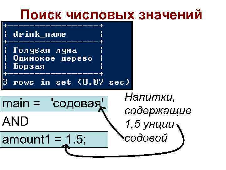 Поиск числовых значений SELECT drink_name FROM easy_drinks WHERE main = 'содовая' AND amount 1