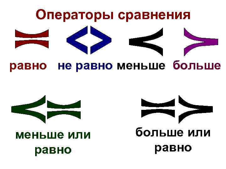 Операторы сравнения равно не равно меньше больше меньше или равно больше или равно 