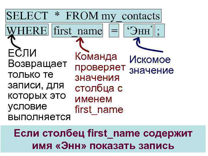 SELECT * FROM my_contacts WHERE first_name = ‘Энн’ ; ЕСЛИ Возвращает только те записи,