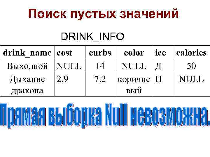 Поиск пустых значений DRINK_INFO drink_name cost curbs color ice Выходной NULL 14 NULL Д