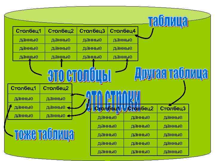 Столбец1 Столбец2 Столбец3 Столбец4 данные данные данные Столбец1 Столбец2 данные Столбец1 Столбец2 Столбец3 данные