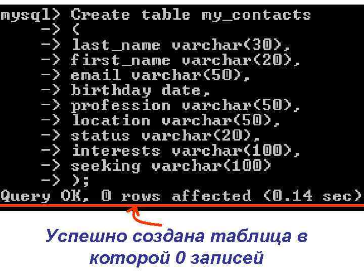 Успешно создана таблица в которой 0 записей 