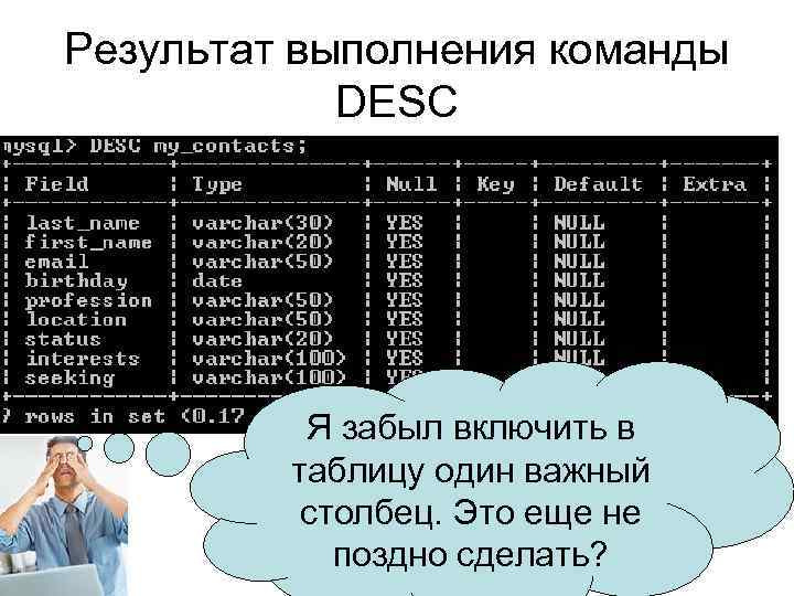 Результат выполнения команды DESC Я забыл включить в таблицу один важный столбец. Это еще