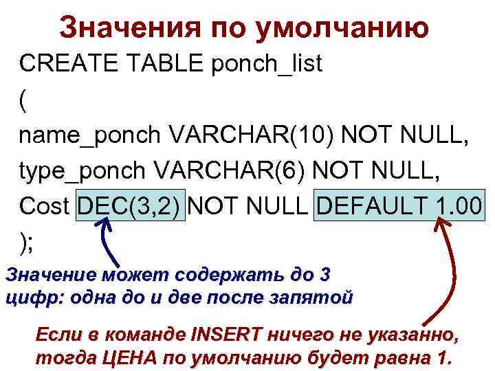 Значения по умолчанию CREATE TABLE ponch_list ( name_ponch VARCHAR(10) NOT NULL, type_ponch VARCHAR(6) NOT