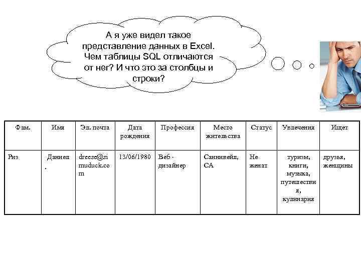 А я уже видел такое представление данных в Excel. Чем таблицы SQL отличаются от