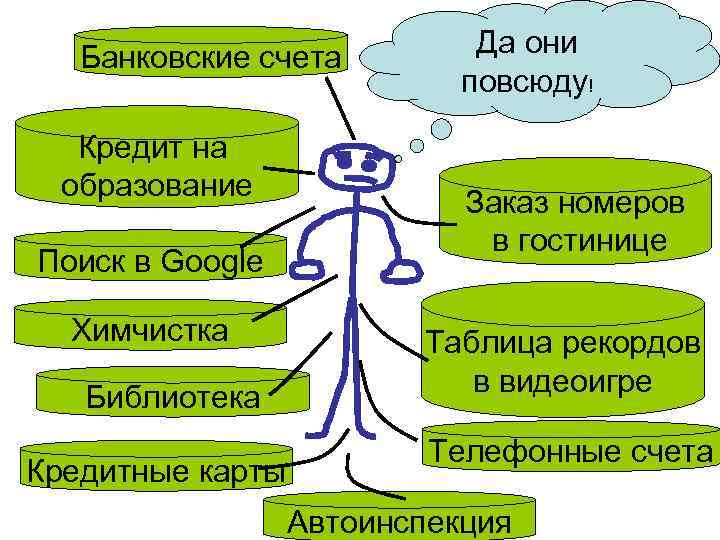 Банковские счета Кредит на образование Поиск в Google Химчистка Библиотека Кредитные карты Да они