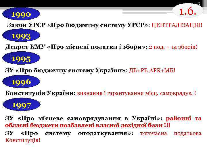 1990 1. 6. 6 Закон УРСР «Про бюджетну систему УРСР» : ЦЕНТРАЛІЗАЦІЯ! 1993 Декрет