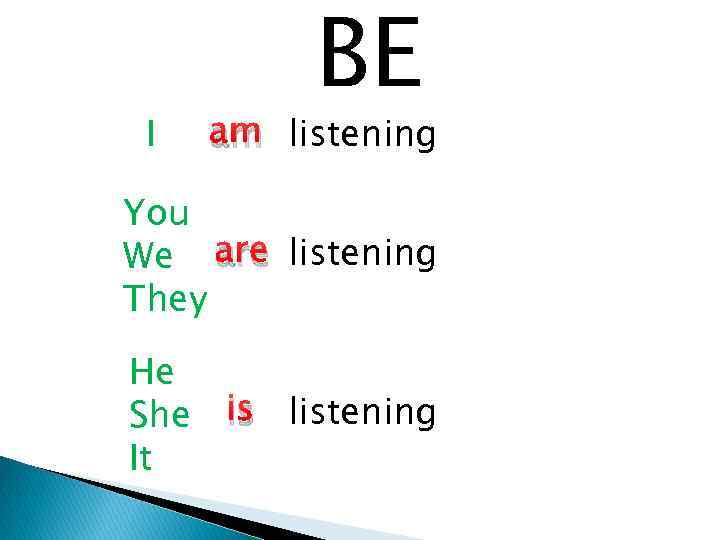 I BE am listening You We are listening They He She It is listening