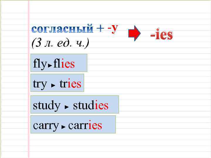 -y (3 л. ед. ч. ) fly►flies try ► tries study ► studies carry