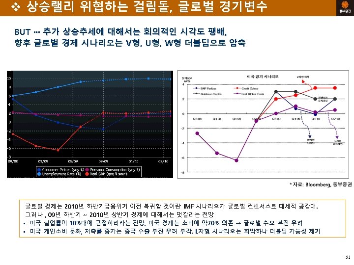 v 상승랠리 위협하는 걸림돌, 글로벌 경기변수 BUT ··· 추가 상승추세에 대해서는 회의적인 시각도 팽배,