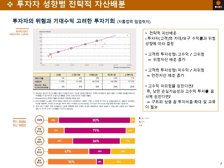 v 투자자 성향별 전략적 자산배분 투자자의 위험과 기대수익 고려한 투자기회 (자통법의 입법취지) • 전략적