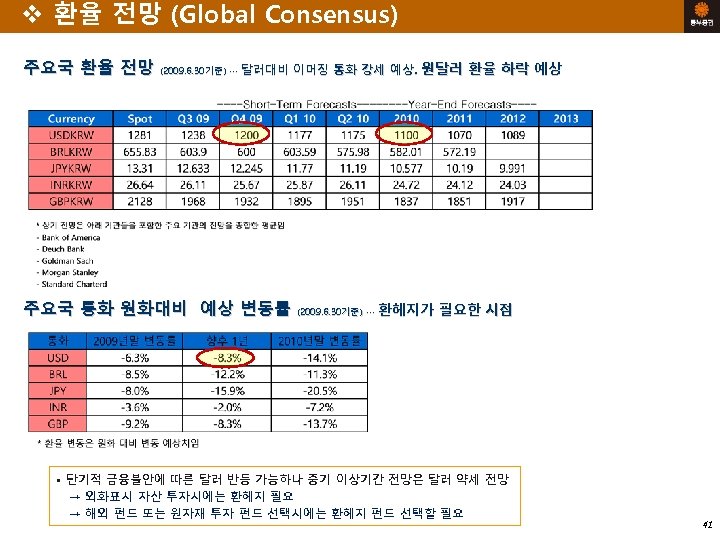 v 환율 전망 (Global Consensus) 주요국 환율 전망 (2009. 6. 30기준) ∙∙∙ (2009. 6.