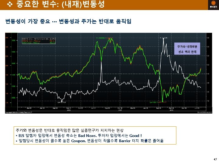 v 중요한 변수: (내재)변동성 변동성이 가장 중요 ∙∙∙ 변동성과 주가는 반대로 움직임 조정(1~2월) 랠리(3~4월)