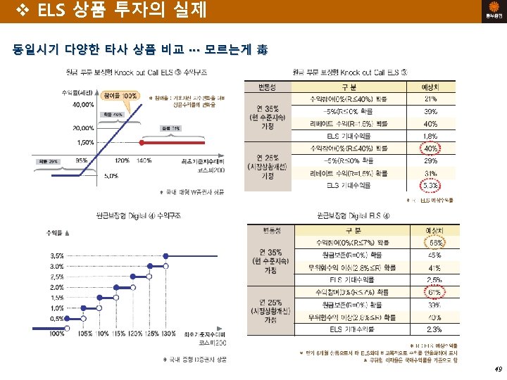 v ELS 상품 투자의 실제 동일시기 다양한 타사 상품 비교 ∙∙∙ 모르는게 毒 49